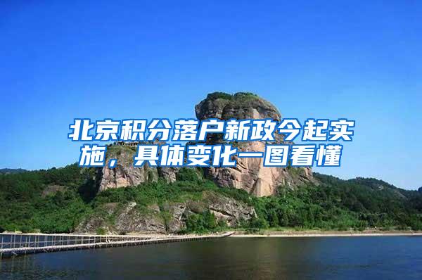 北京积分落户新政今起实施，具体变化一图看懂