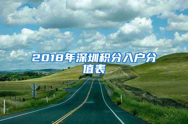 2018年深圳积分入户分值表