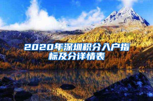 2020年深圳积分入户指标及分详情表