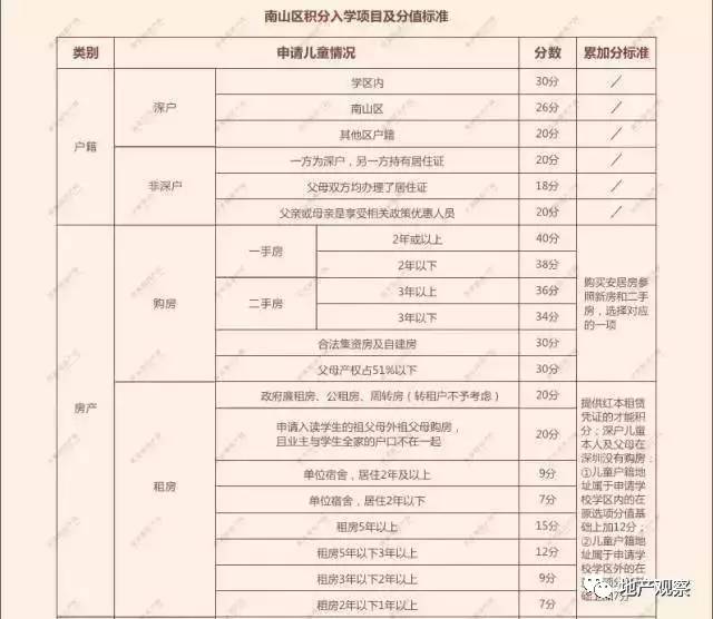 2022年深圳市居住社保入户积分细则_深圳积分入户社保断了_深圳积分入户需要社保吗