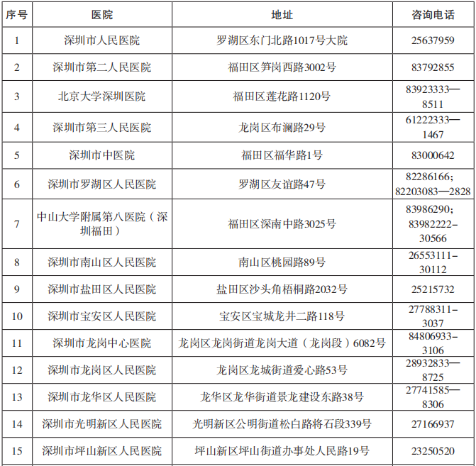 2022年深圳市积分入户转氨酶_深圳积分入户代理机构_深圳积分入户测评