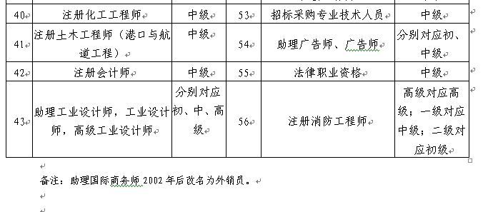 深圳发布关于印发深圳市人才引进实施办法的通知