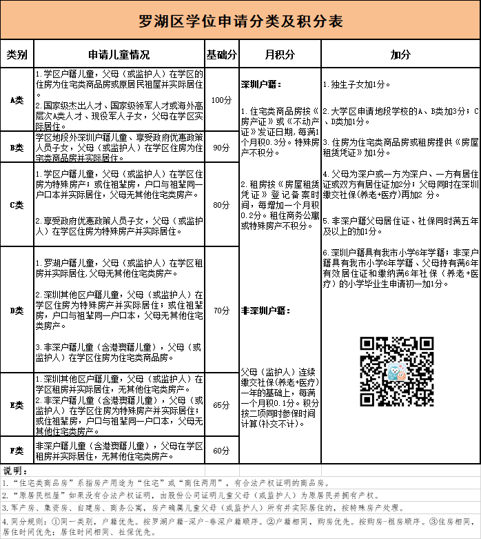 2022年深圳市罗湖区积分入户_深圳积分入户流程_深圳积分入户测评