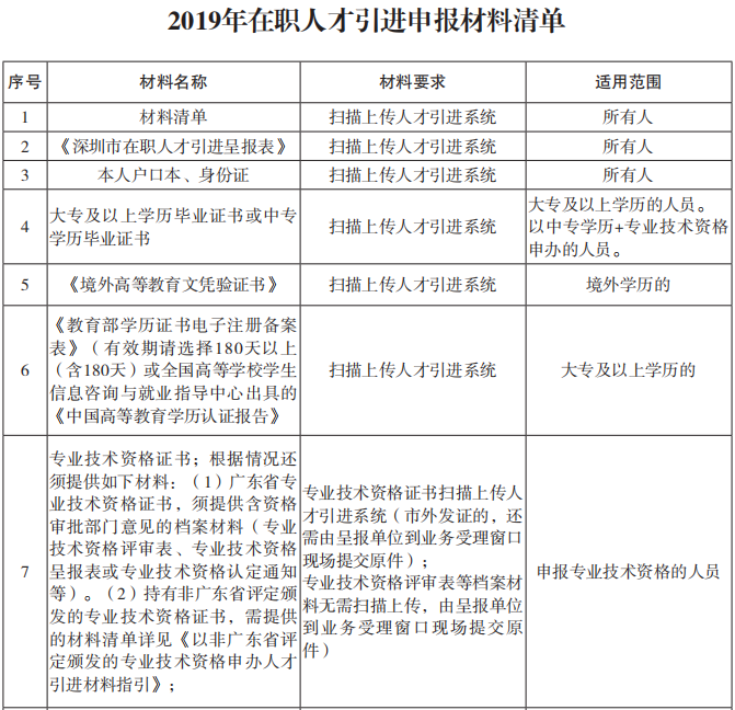 2022年深圳市积分入户分值条件表_2016深圳积分入户条件_2017年天然气爆炸事故