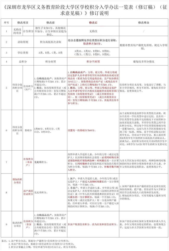 深圳积分入户哪个流程可以代办_2022年深圳市什么企业可以申报积分入户_深圳积分入户申报