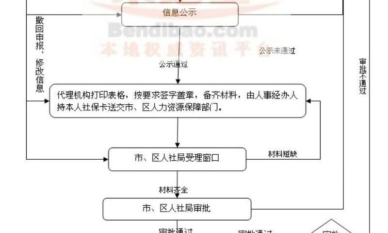 深圳户口纯积分入户