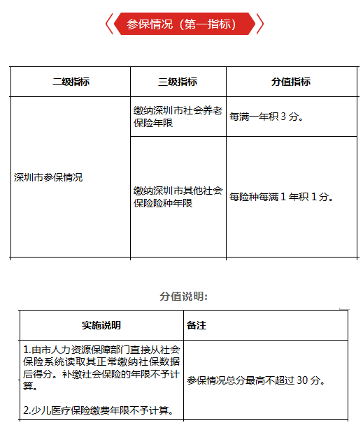 积分入户深圳条件分数表.png