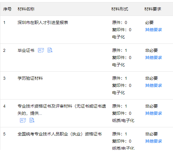 022最新深圳人才引进落户政策、申请条件、办理流程"