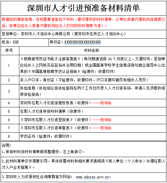 第七批深圳积分入户查询公示名单_2022年深圳市第十四批积分入户公示人员名单_武汉积分入户公示名单