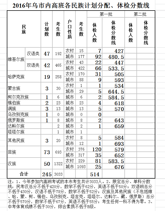 广州积分入户2015分数_2022年深圳市公安局积分入户历年分数_深圳积分入户分数