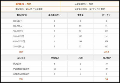 2022年深圳市纯积分入户差一分_中山积分入户分值表2015年_2017年天然气爆炸事故