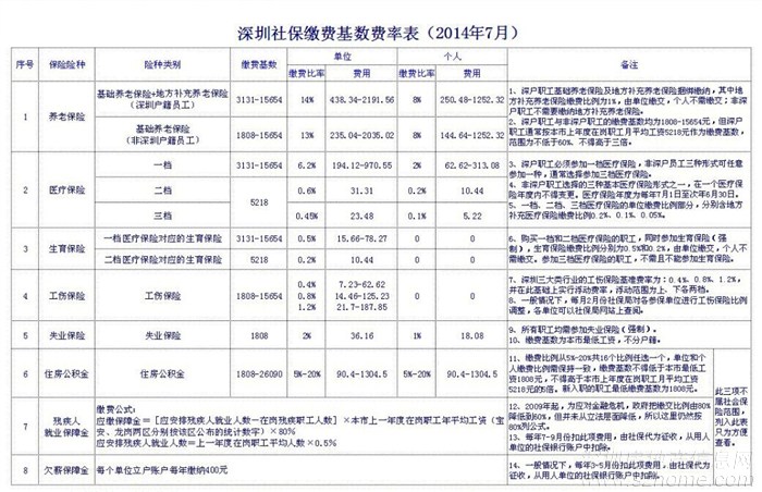 2022年深圳市积分入户没社保怎么办理_深圳积分入户办理进度查询_深圳 积分入户 社保停