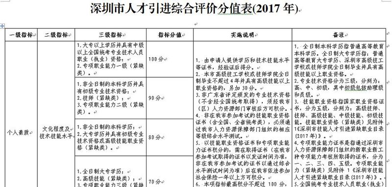 深圳发布关于印发深圳市人才引进实施办法的通知