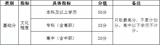 《广州市引进人才入户管理办法》