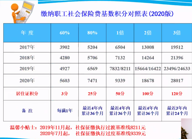 深圳积分入户调令正反面_2022年深圳市积分入户调令办理_深圳积分入户拿到调令后流程