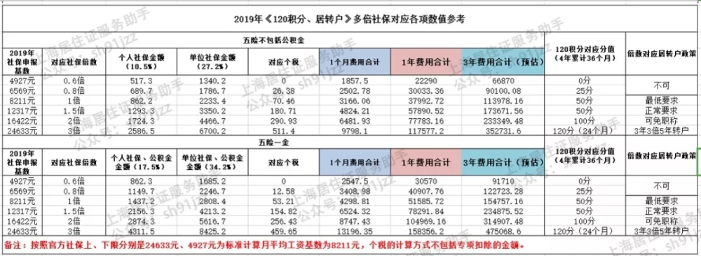 2022年深圳市南山积分入户代办_深圳积分入户代办_2018深圳积分入户代办