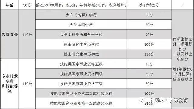 积分入户深圳测分_2022年深圳去积分入户最低多少分_2017深圳积分入户分值表