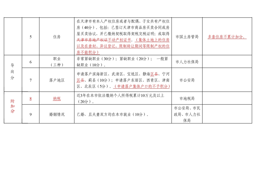 2022年深圳市积分入户自动测试表_深圳2014年积分入户政策_深圳积分入户积分查询