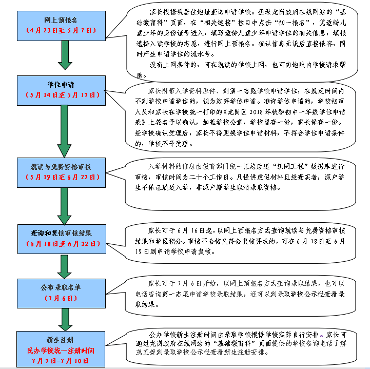 2014深圳积分入户流程_深圳个人积分入户流程_2022年深圳市龙华积分入户流程