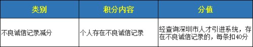 深圳积分入户计分标准是怎样 深圳积分入户计分标准一览