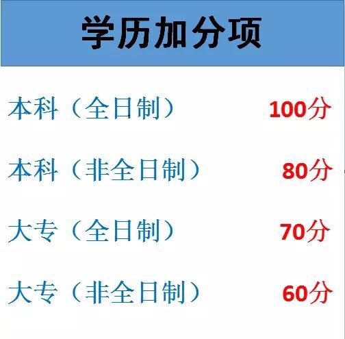 2022年深圳市积分入户差五分_深圳积分入户 家在深圳_深圳积分入户代理机构