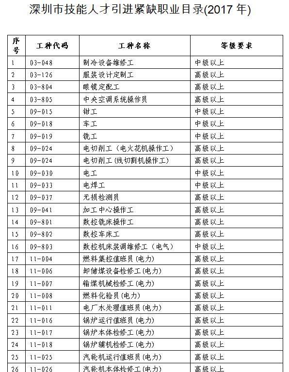 2022年深圳市积分入户中式面点师_深圳调干入户还是积分入户方便流程_深圳积分入户