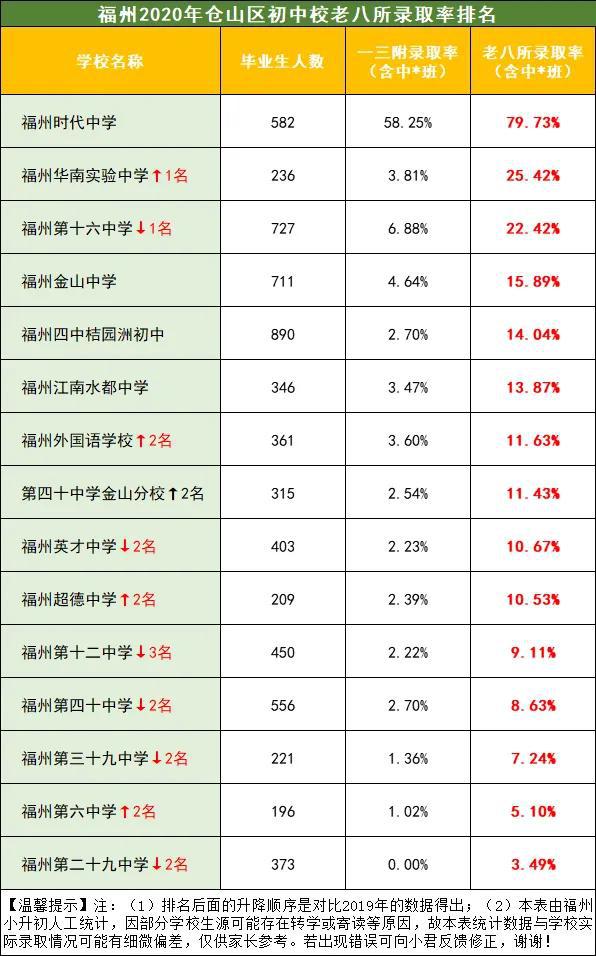 深圳积分入户分数不够_深圳调干入户还是积分入户方便流程_2022年深圳市积分入户怎么计算分数