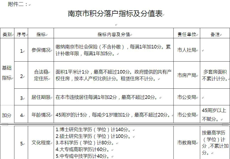 2017年天然气爆炸事故_深圳积分入户分值查询_2022年深圳市积分入户标准分值表