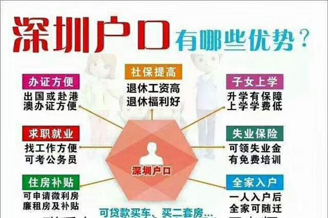 2019年深圳积分入户, 没房产户口可以落在哪里?