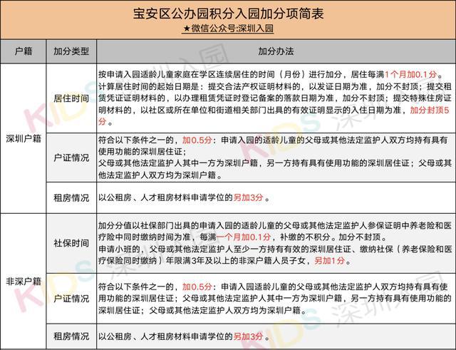 深圳积分入户加分证书_2022年深圳市入户积分加分_积分入户广州加分