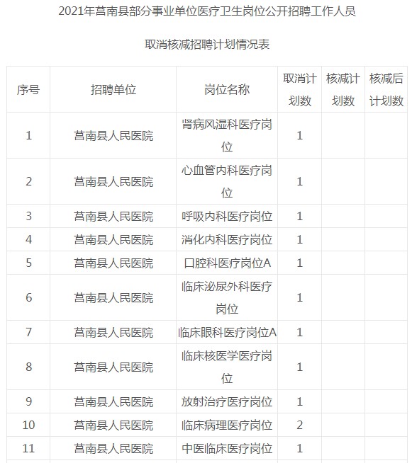 2014年襄阳市引进博士和硕士研究生等高层次人才_深圳 高学历人才住房保障政策_深圳医学人才引进政策