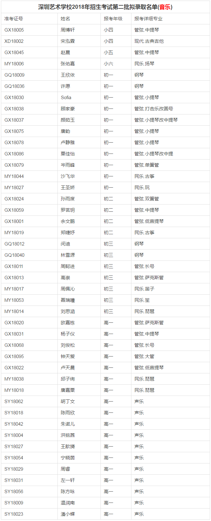 深圳积分入户_积分入户_2022年深圳市积分入户办理流程