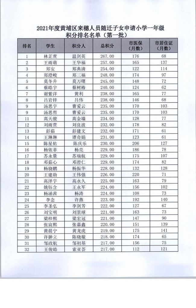 广州积分入户指标_2022年深圳市积分入户指标名额_深圳市2012年度外来务工人员积分入户指标及分值表