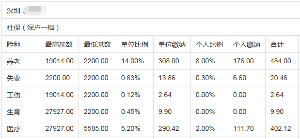 龙岗在哪办积分入户_深圳积分入户测评网_2022年深圳入户积分不够怎么办