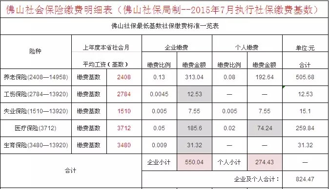 2022年深圳市五险一金入户积分标准_2017深圳入户积分标准_积分入户深圳积分查询