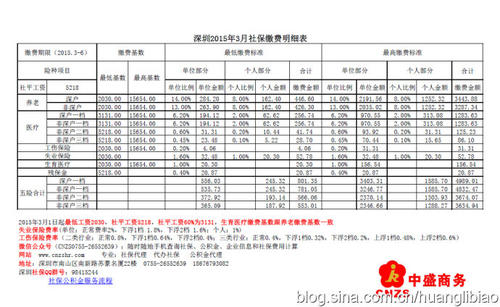 龙岗在哪办积分入户_深圳积分入户测评网_2022年深圳入户积分不够怎么办