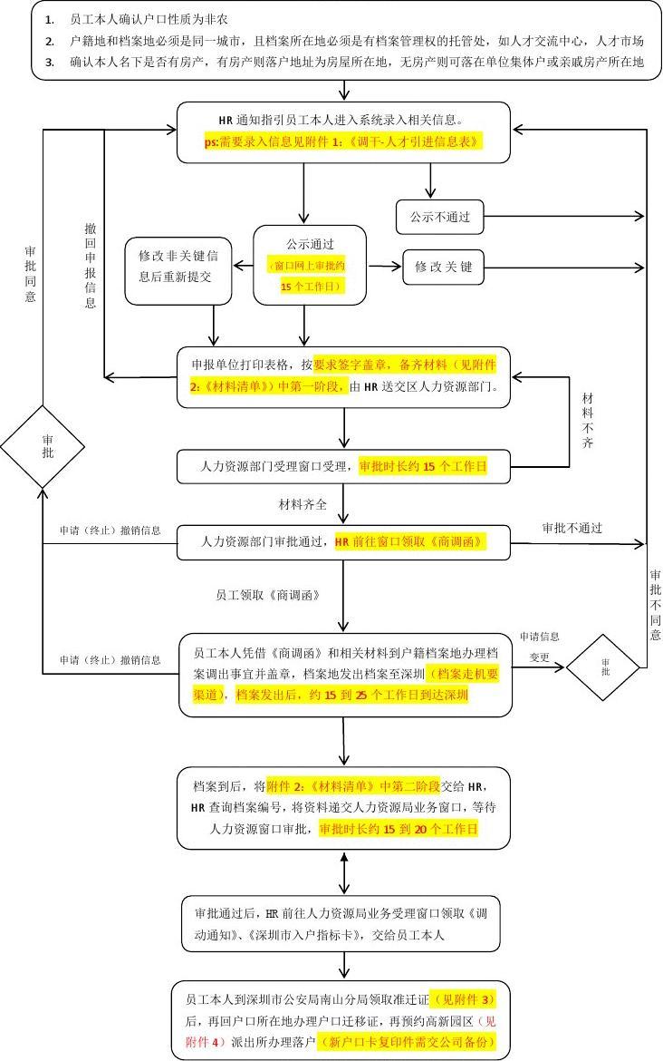 2014年深圳积分入户代理机构(单位申办)_深圳积分入户申办流程_2022年深圳市单位申办员工积分入户