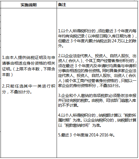 深圳市积分入户测评