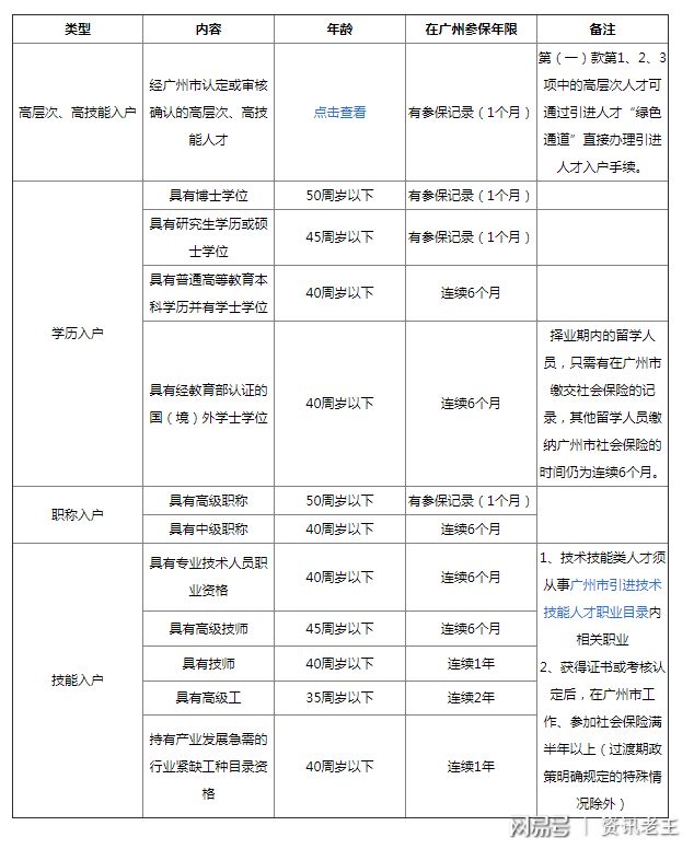 深圳市积分入户条件_深圳个人积分入户条件_2013深圳入户积分条件