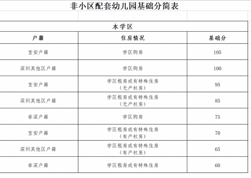 深圳2014年积分入户政策_2022年深圳市罗湖积分入户代办_深圳代办积分入户