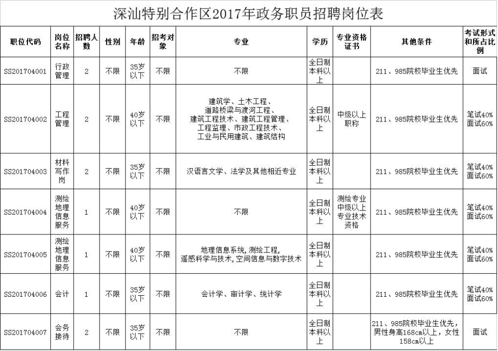 如何用高压锅做鱼_怎么用flash做拆除炸弹的游戏源文件_2022年深圳市做义工是不是有入户积分