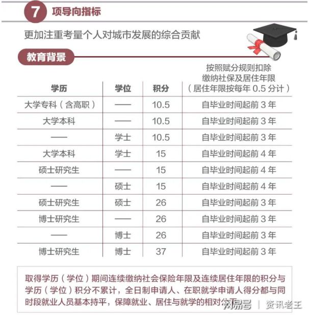 积分入户深圳 条件_积分入户深圳条件_深圳积分入户条件