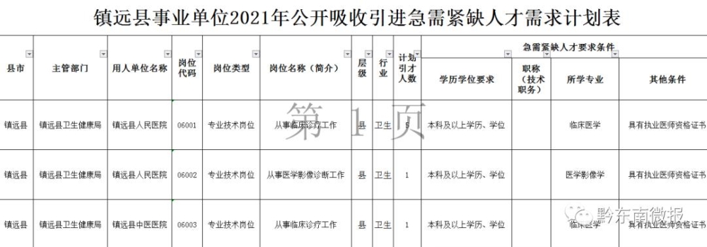 2022年深圳紧缺急需人才引进公告_2014天水急需紧缺人才引进报名_2016引进高层次急需紧缺人才公告