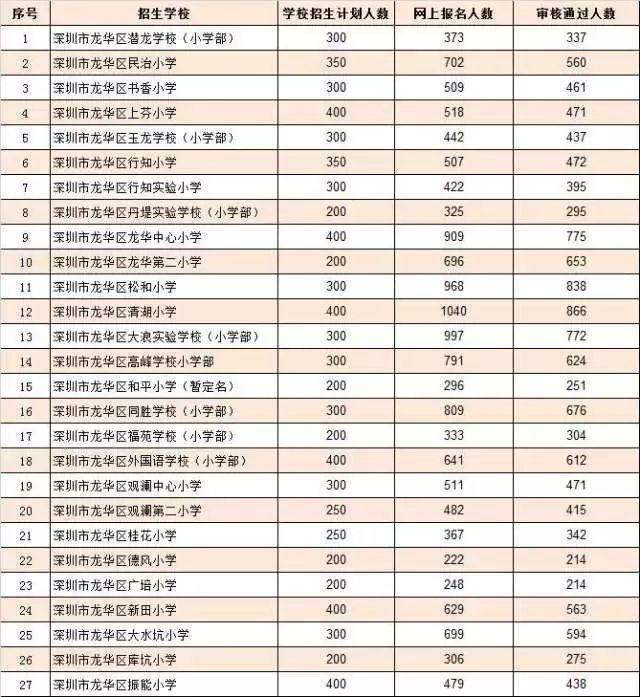 2022年深圳市罗湖积分入户代办_深圳代办积分入户_深圳2014年积分入户政策