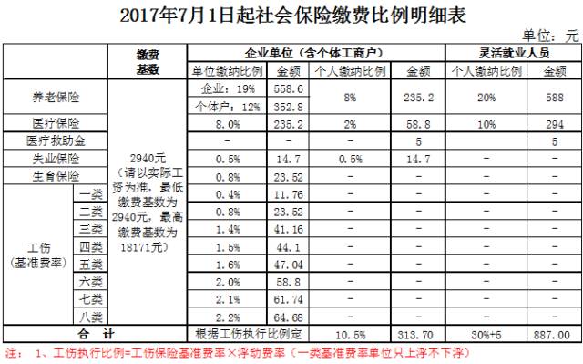 北上广深积分落户标准出炉 落户大城市有啥门槛_2022年深圳市个人积分落户个税要求_深圳积分入户社保要求