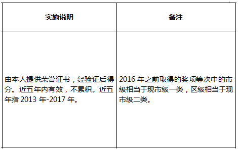 022最新深圳积分入户指标及分值表"