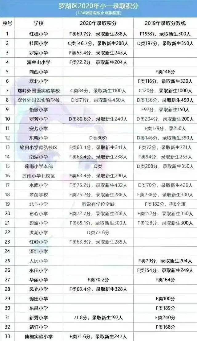 2022年深圳市罗湖区积分入户_深圳积分入户流程_深圳积分入户测评