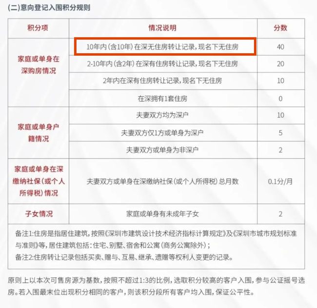 深圳积分入户左边加分右边证书_2022年深圳市积分入户专利左边加分右边的政策_2016深圳积分入户政策