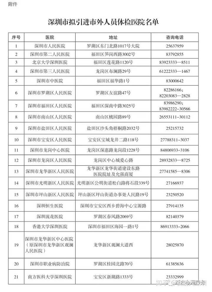 2022年深圳市积分入户体检怀孕_深圳积分入户体检代办_代替深圳积分入户体检