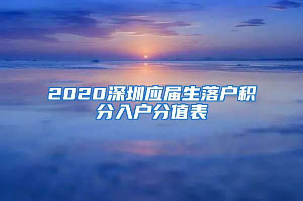 2020深圳应届生落户积分入户分值表